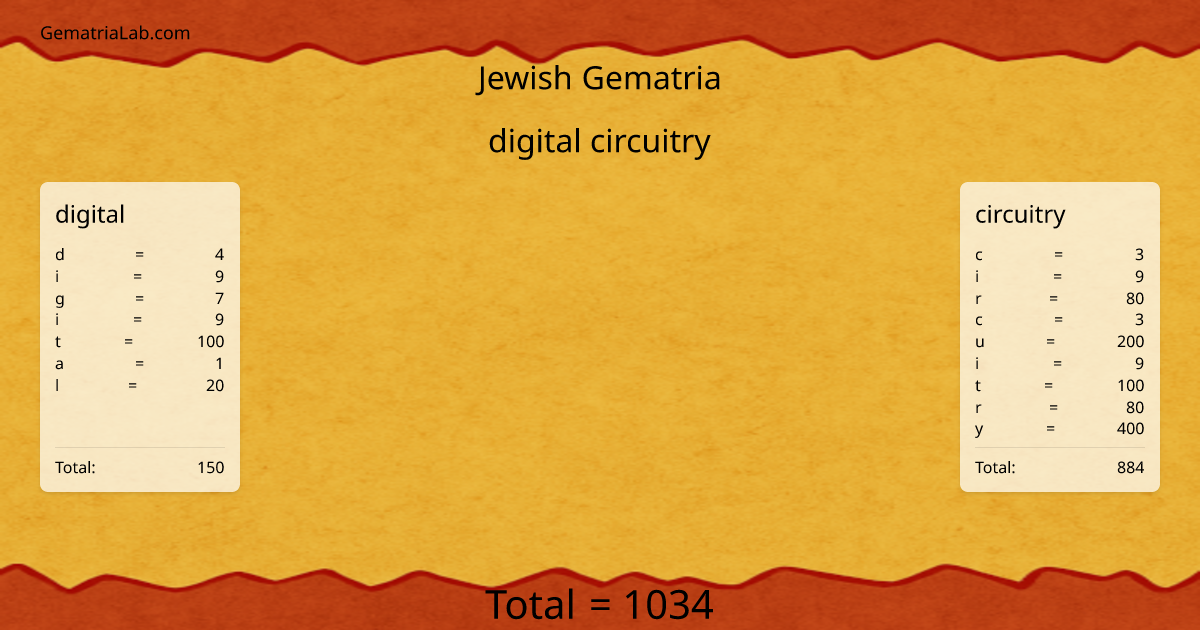 digital circuitry in jewish Gematria